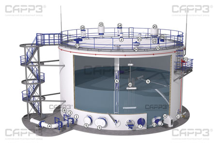 Расположение резервуарного оборудования на стальном вертикальном резервуаре